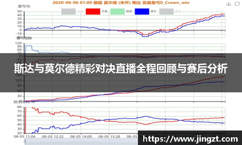 斯达与莫尔德精彩对决直播全程回顾与赛后分析